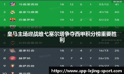 皇马主场迎战维弋塞尔塔争夺西甲积分榜重要胜利